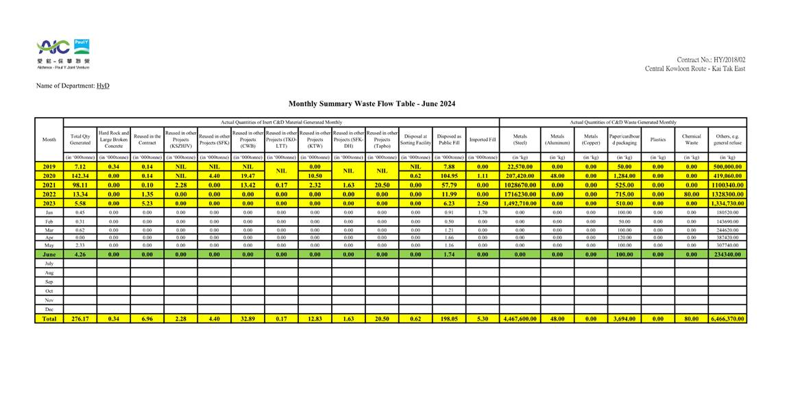 A table with numbers and lines
Description automatically generated